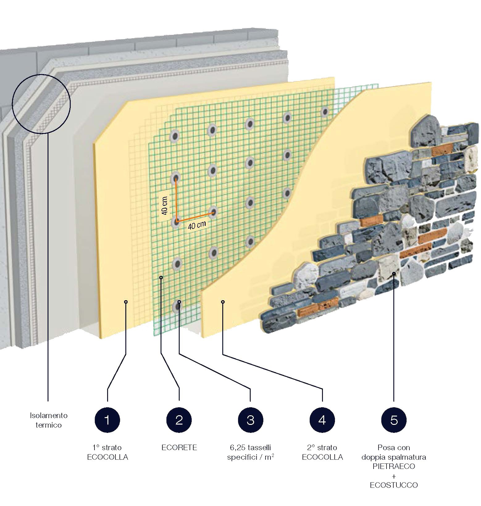 Isolamento termico pietra ricostruita